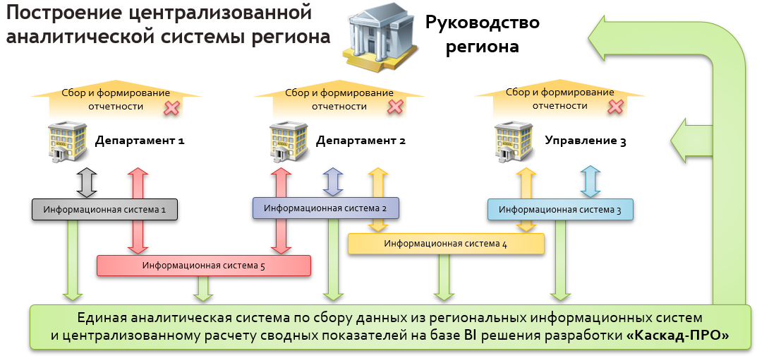 Аналитическая система. Структура информационно аналитической системы. Информационно-аналитические системы безопасности. Архитектура аналитической системы.