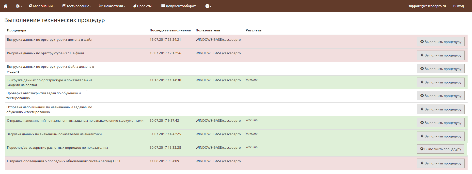 Показатели012