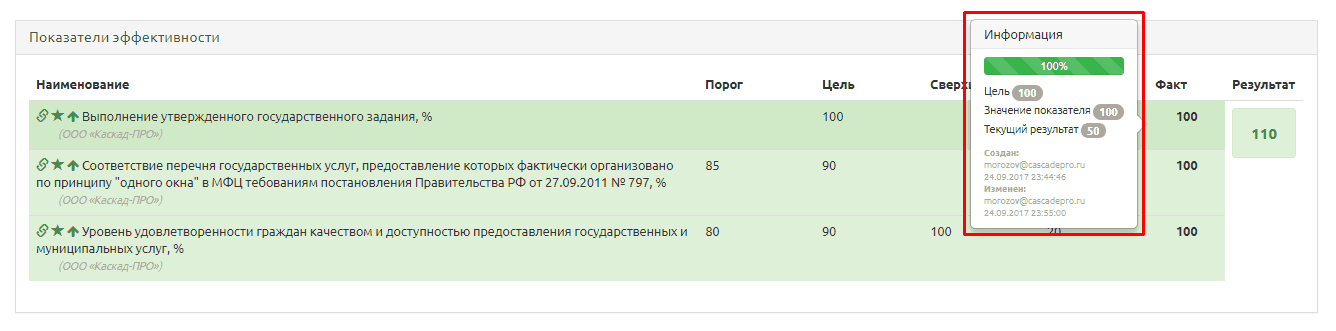 Показатели081