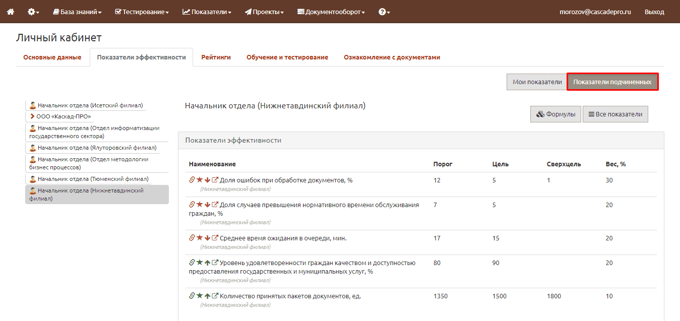 Показатели083