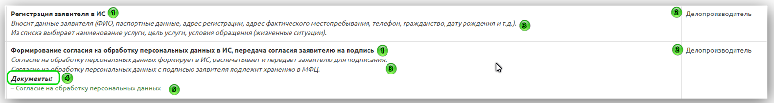 Процессы 041