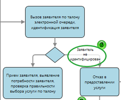 Процессы 021