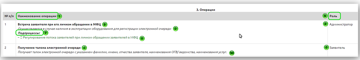 Процессы 040