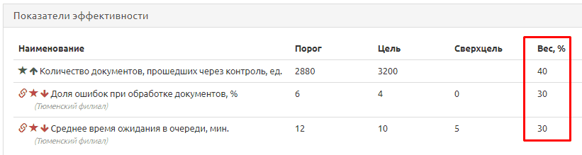 Показатели019
