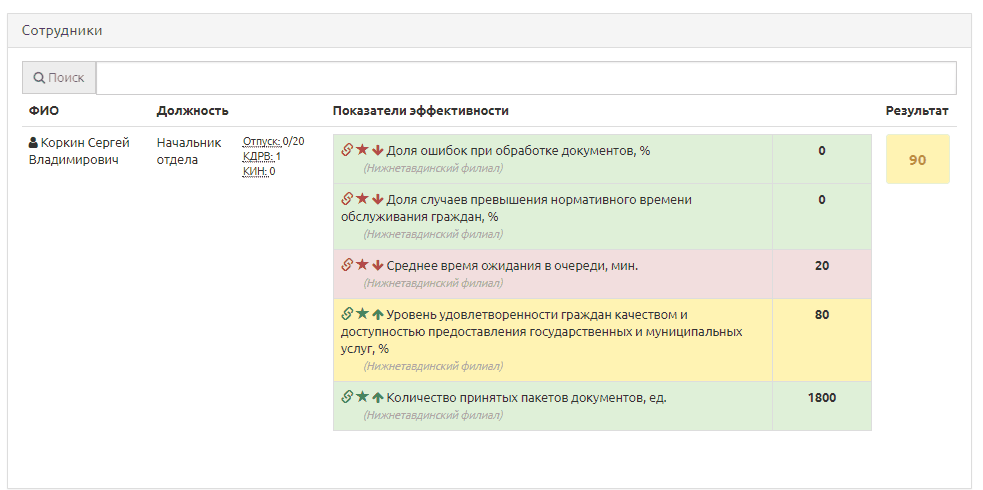Показатели084
