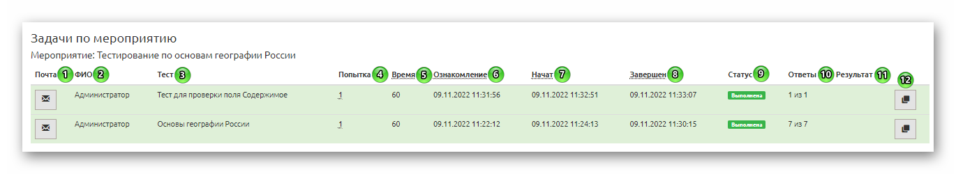 Задачи по мероприятию
