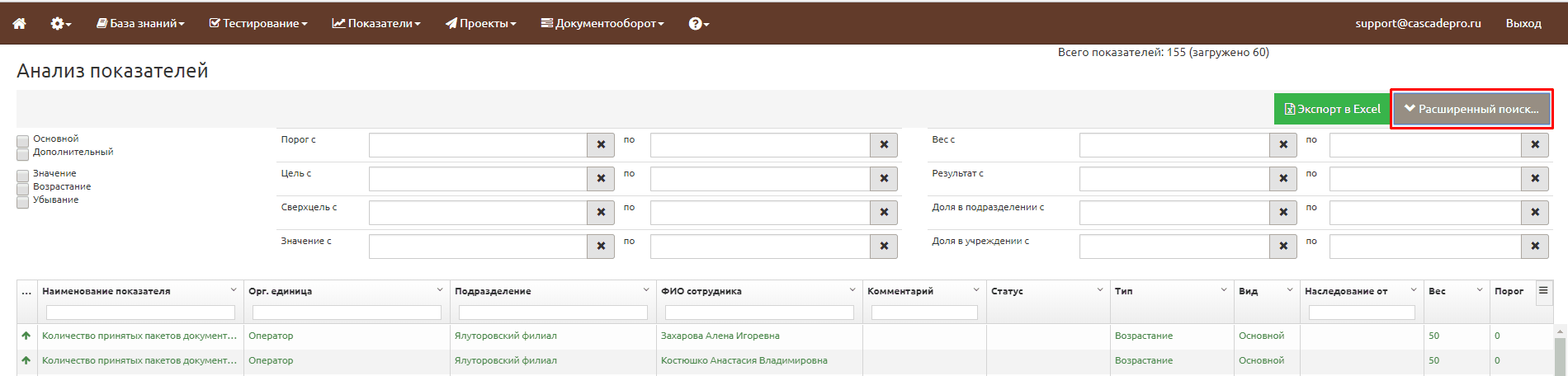 Показатели077