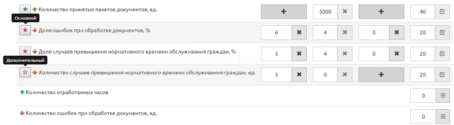 Показатели023.2