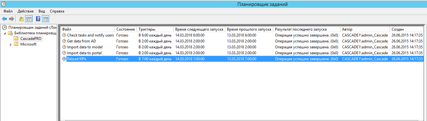 Показатели055.1