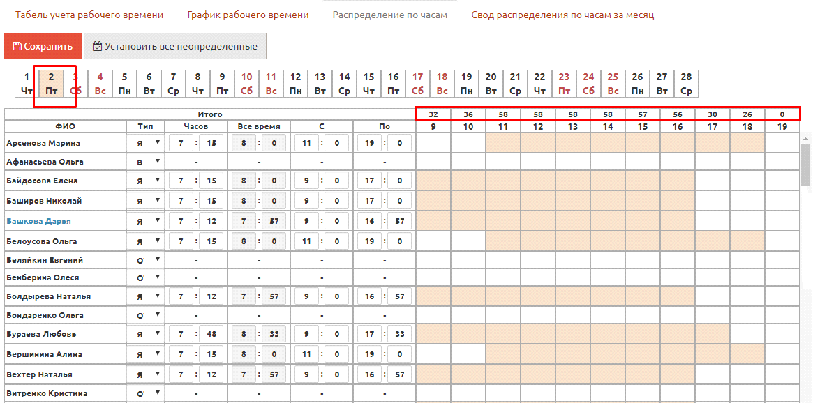 Табель учета рабочего времени 023.1