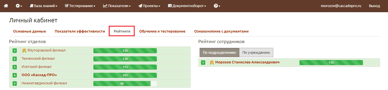 Показатели085
